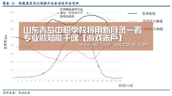 山东青岛中职学校将用新目录一看专业就知能干啥【游戏账户】(图1) ag真人注册